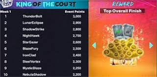 40岁仍不断挑战极限 C罗生日快乐！